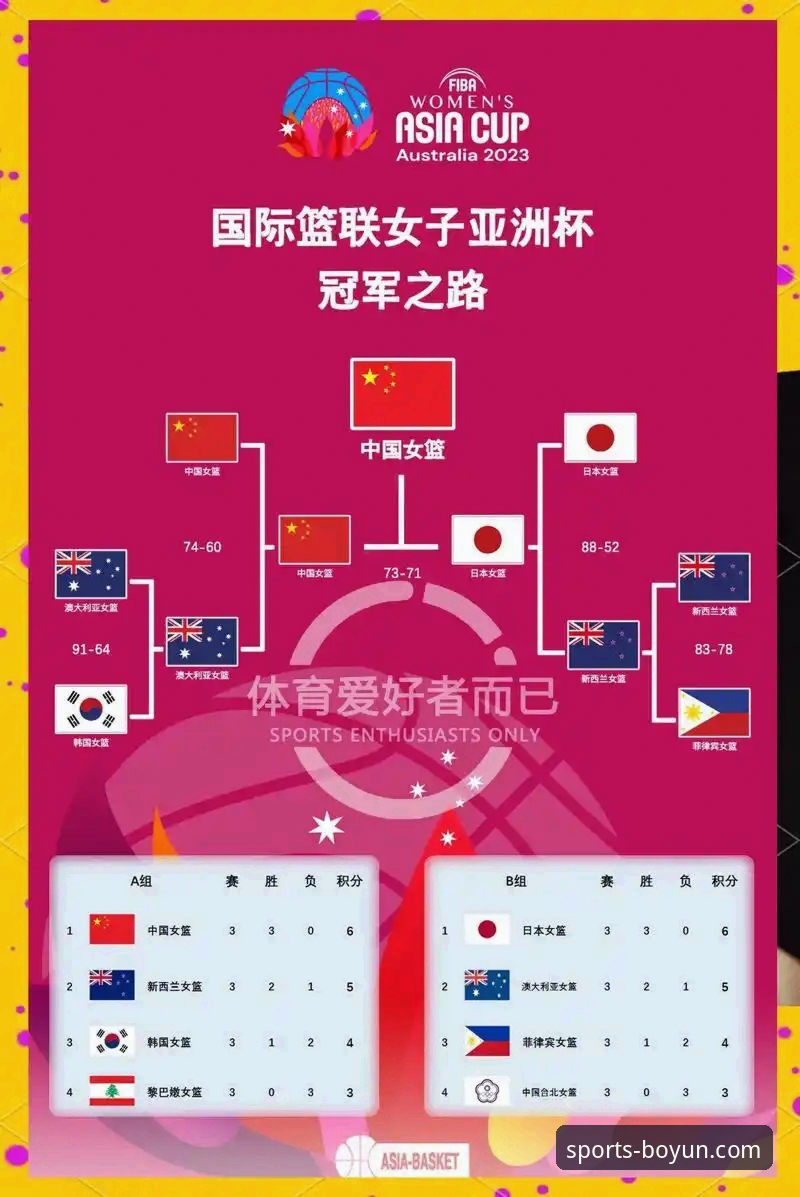 从博云体育平台深度解析中国女篮战术调整与球员表现的完整指南